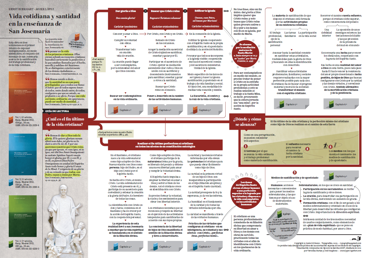 Vida cristiana y santidad